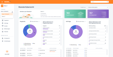 WORKX Filialverwaltung