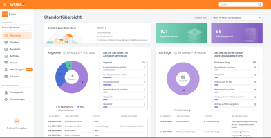WORKX Startseite